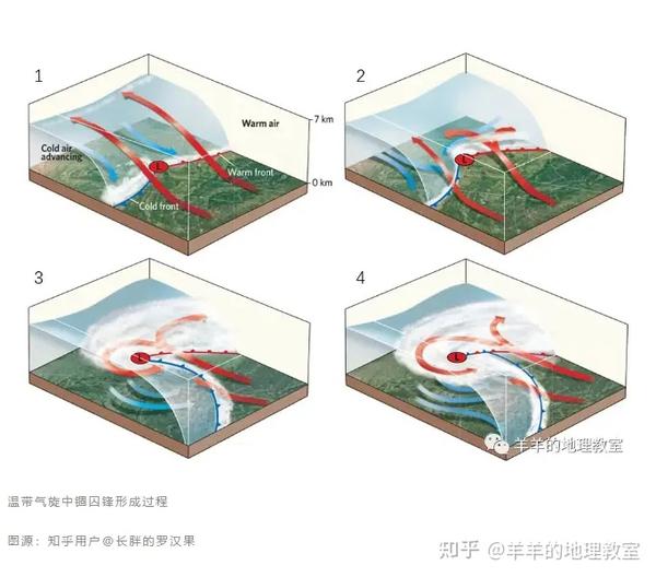 是谁把暖空气被"囚禁"在高空?(聊聊锢囚锋)