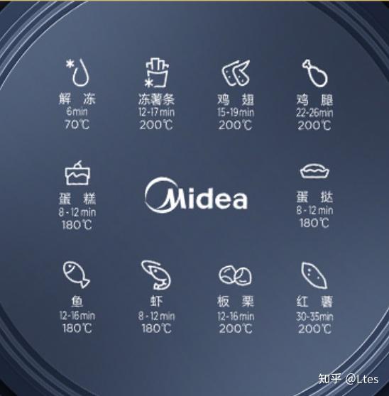 空气炸锅和烤箱推选不纠结,空气炸锅品牌,烹饪优势,保养,使用注意事项
