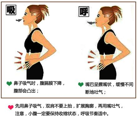 进行丹田呼吸时,人体内会产生一种前列腺素的物质,能消除活性养的