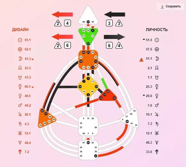 ra uru hu的恒星人类图是个4/6显示生产者