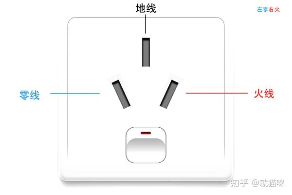 三孔插座示意图