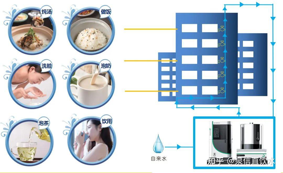 地方中国水务订立安徽管道直饮水项目战略合作协议