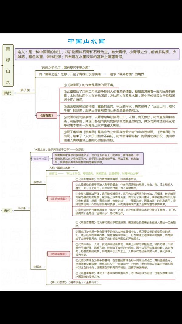 中国美术史外国美术史思维导图