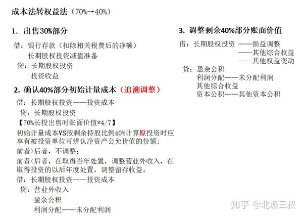 《长期股权投资的转换》
