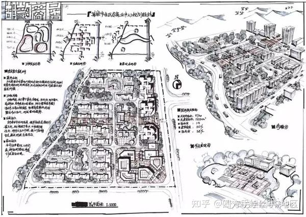 可以参考四方手绘总结的针对重庆大学城市规划考研快题的这8个方向的