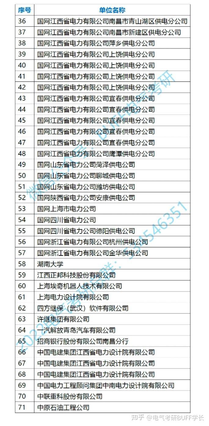 南昌大学就业情况分析 知乎