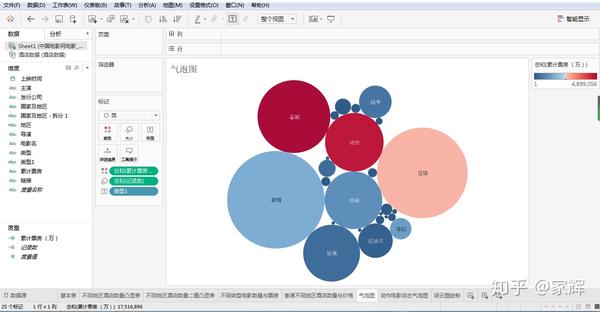 tableau基本表树形图气泡图词云绘制