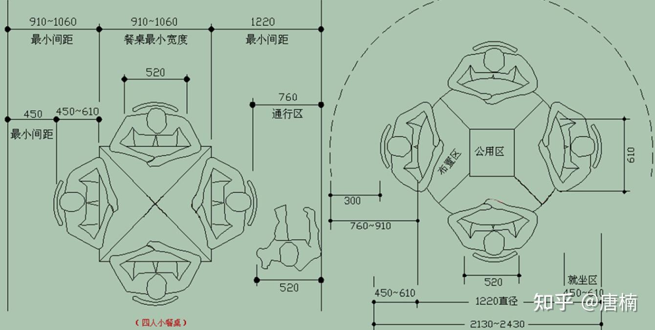 家用的餐桌尺寸一般是多少的