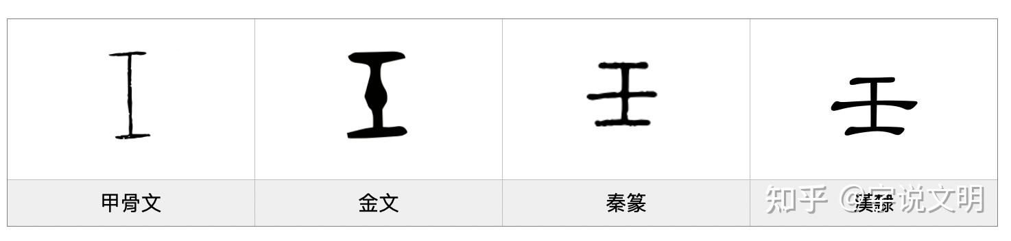 壬汉字的字元基数与序数