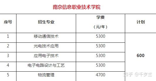 江苏省高水平高等职业院校建设单位,江苏省卓越高等职业院校培育建设