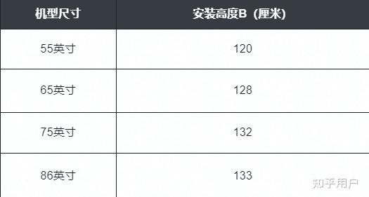 86寸电视挂多高合适
