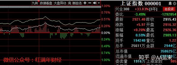 股票股市新手入门指南,股市基础知识大全 6月2日股市收评,行情最新