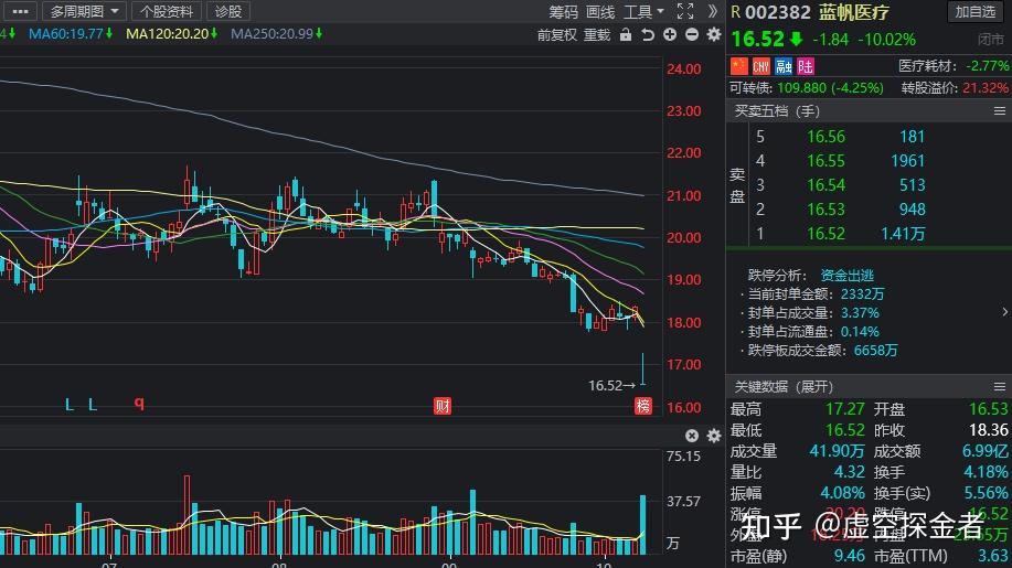 股市:三季报行情进行时,三季报业绩大增的低估值医药股名单出炉