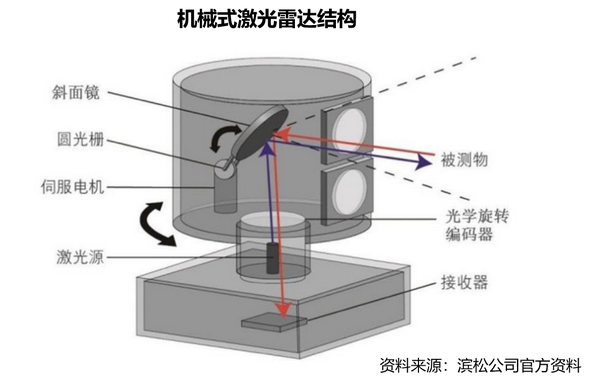 微振镜式主要采用mems(微机电系统, micro- electro- mechanical