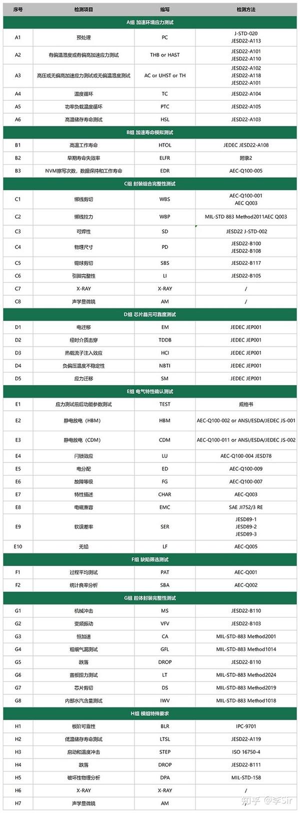 汽车多芯片模块车规aecq104认证