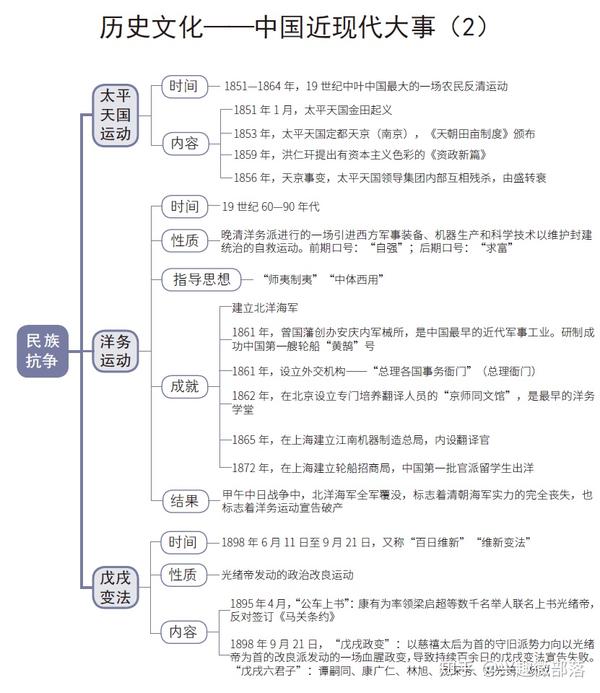 公基中国古代历史大事记思维导图版