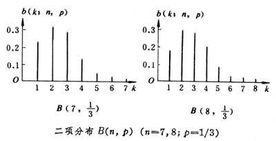 概率与统计6n次独立重复试验与二项分布