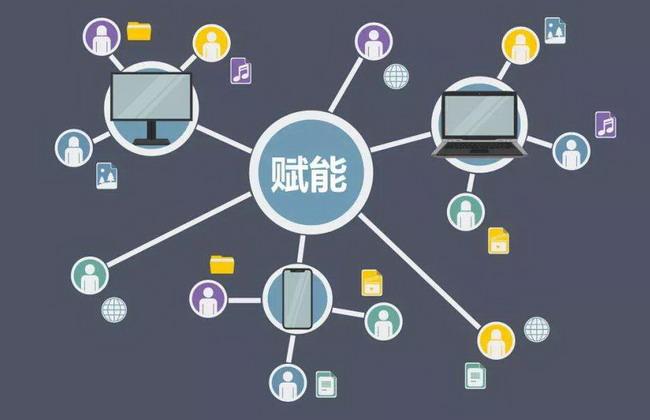 企业做新媒体有很多个目的,要么是品牌宣传,要么是直接带货,要么是