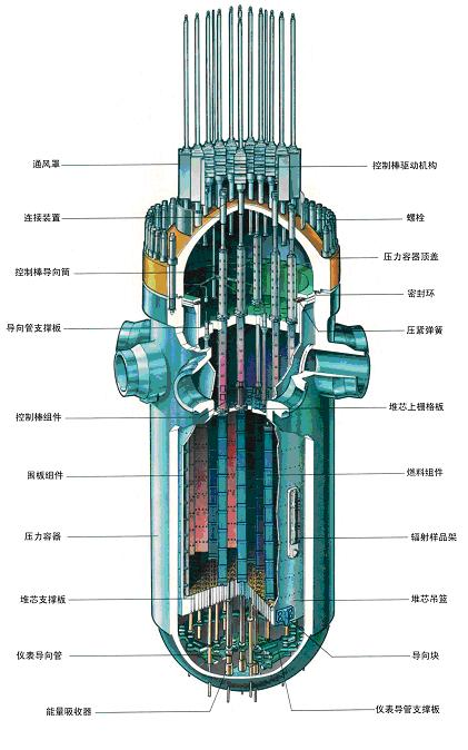 这是反应堆堆芯的示意图,可见其结构十分复杂