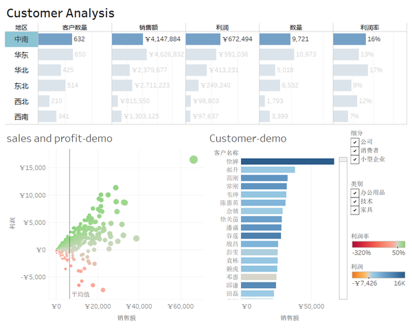 tableau | 用更多视角洞察客户和产品