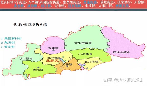天津海河英才落户之北辰分析转