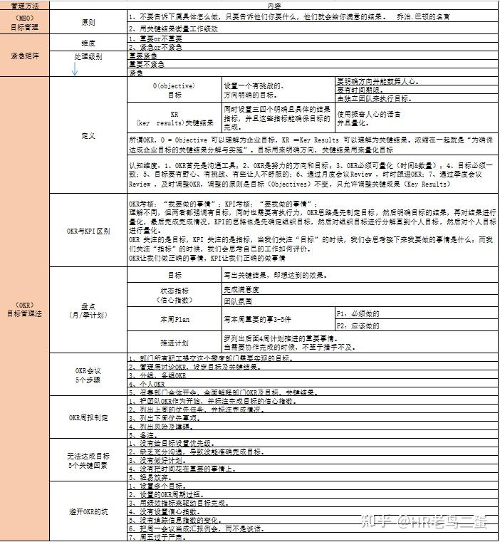 最强okr模板(方法论 日报周报 考核表 案列).xls