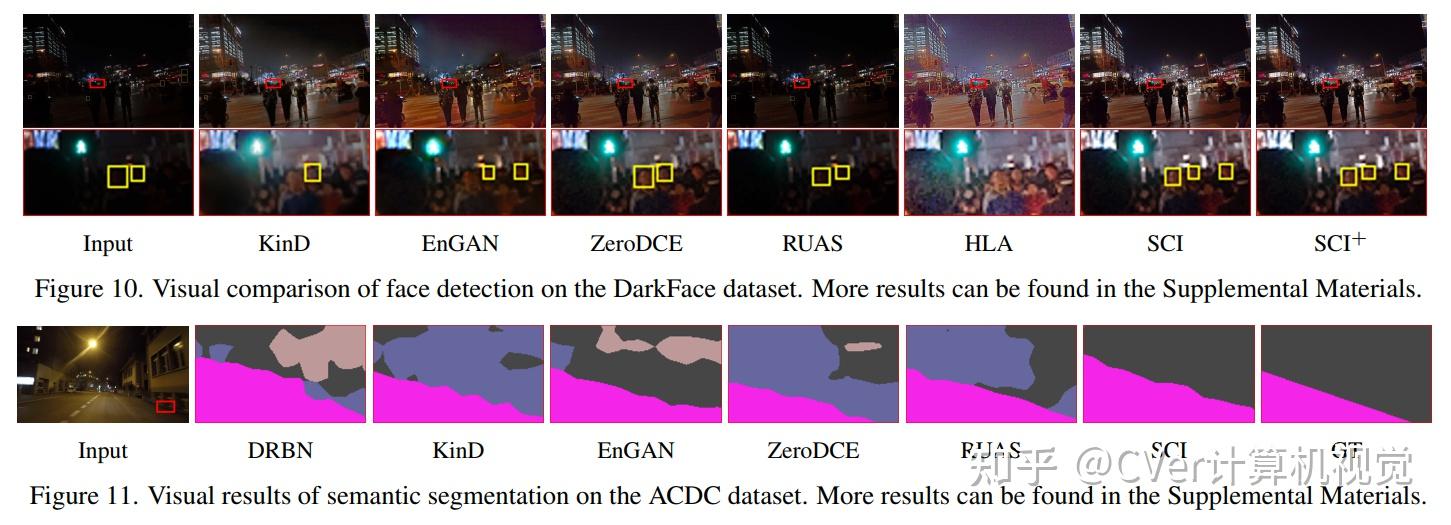 cvpr 2022 oral sci:实现快速,灵活和稳健的低光照图像增强 知乎