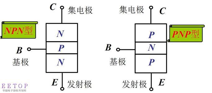 三级管:npn管与pnp管的区别