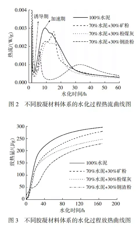 【利用钢渣制备矿物掺合料对混凝土性能的影响】