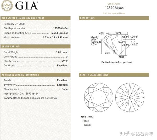 钻石4c?奶咖绿?荧光?知识汇总