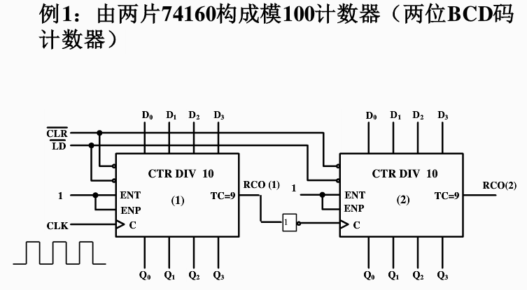 同步集成电路计数器741617416374160同步级联异步级联数电