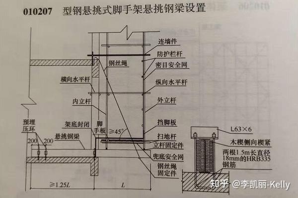 013悬挑脚手架设计方法
