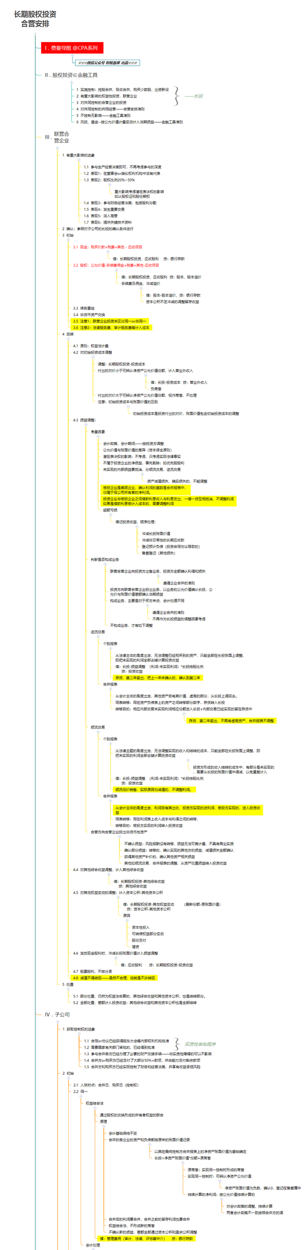 cpa思维导图|2019注会cpa会计科目第七章长期股权投资