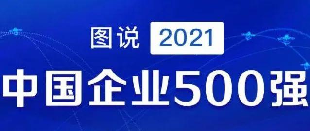 中国500强企业排名,中国世界500强企业排名 2021中国企业500强榜单出炉 | 对择业有什么参考
