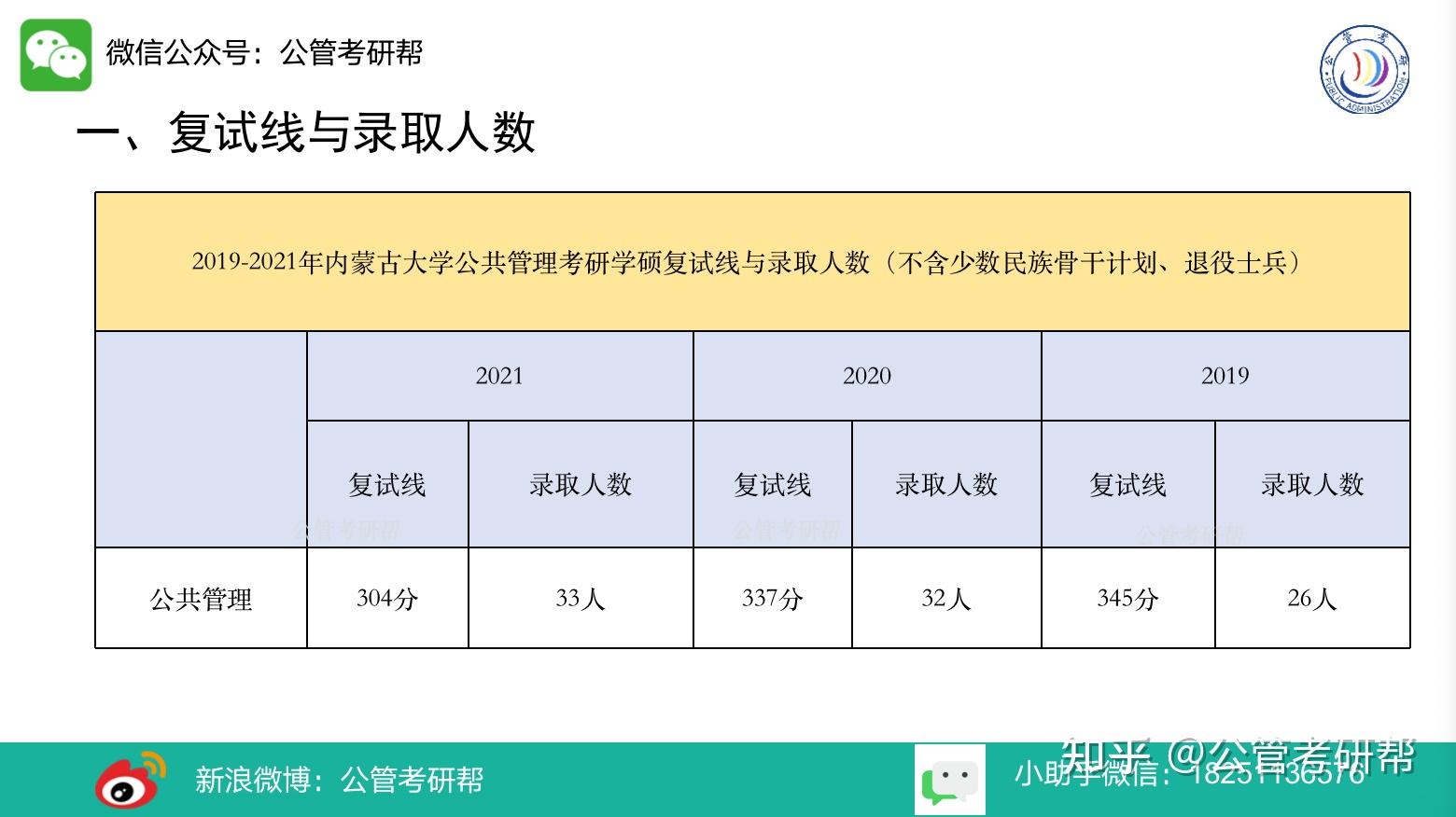 内蒙古大学行政管理专业考研参考科目书都有什么啊