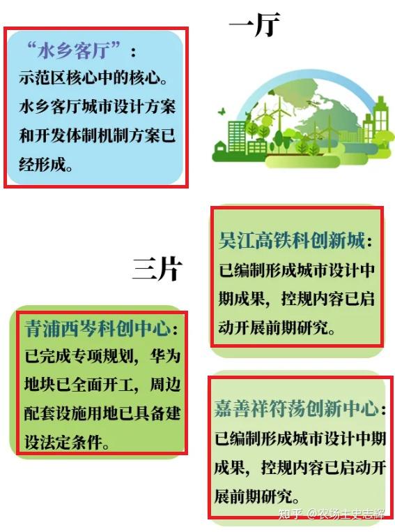 长三角概念三大区域水乡客厅示范区启动区长三角一体化可收藏最新消息