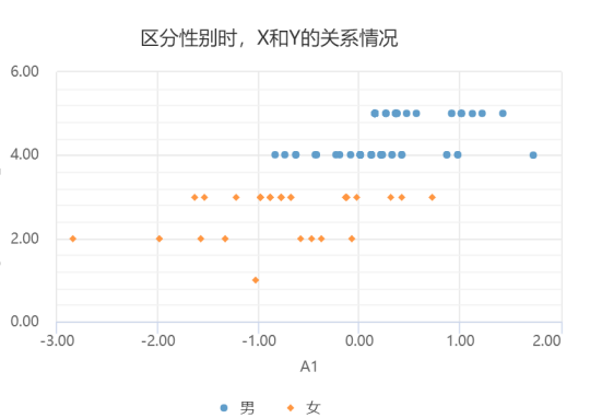 问卷星问卷结果能否生成表格饼状图等