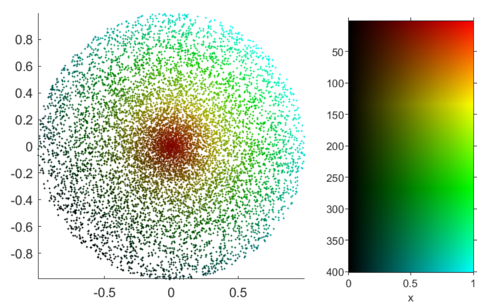 colormap2d 二维颜色表 [matlab]