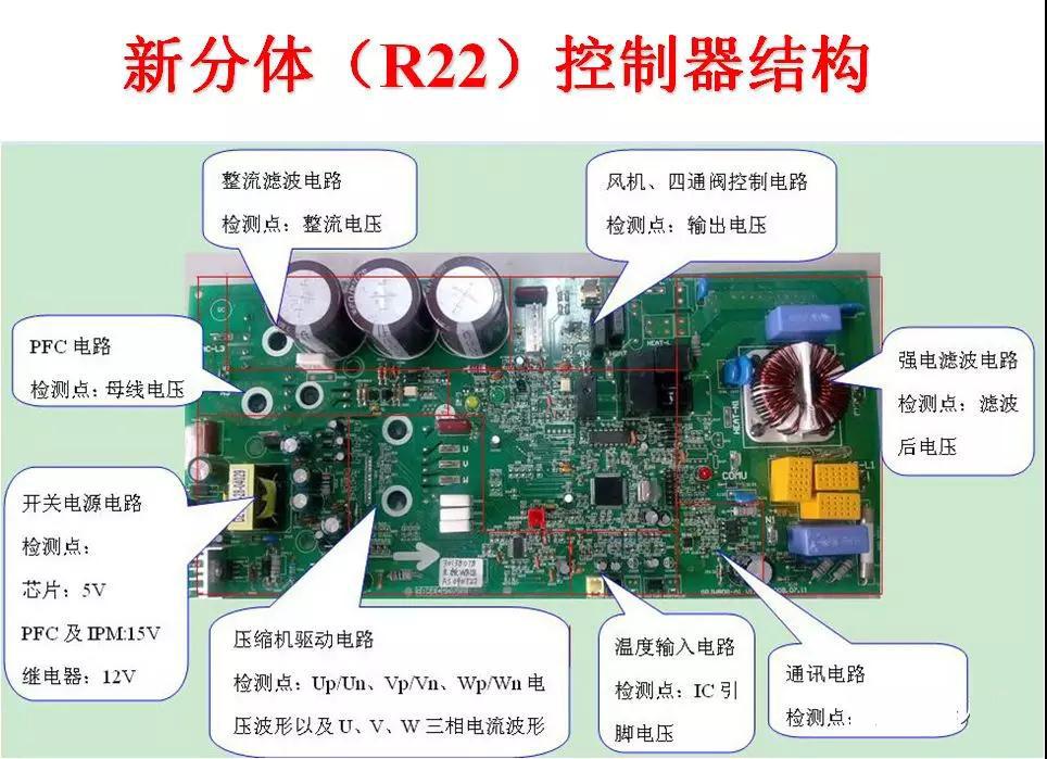 格力变频空调控制电路组成及作用