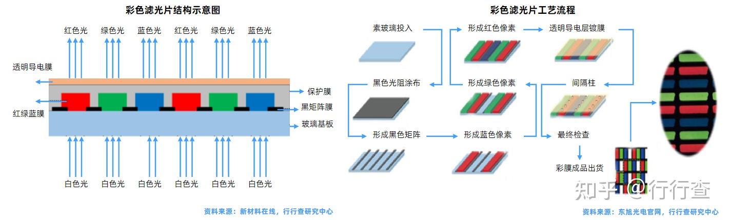 2022年中国偏光片行业研究报告