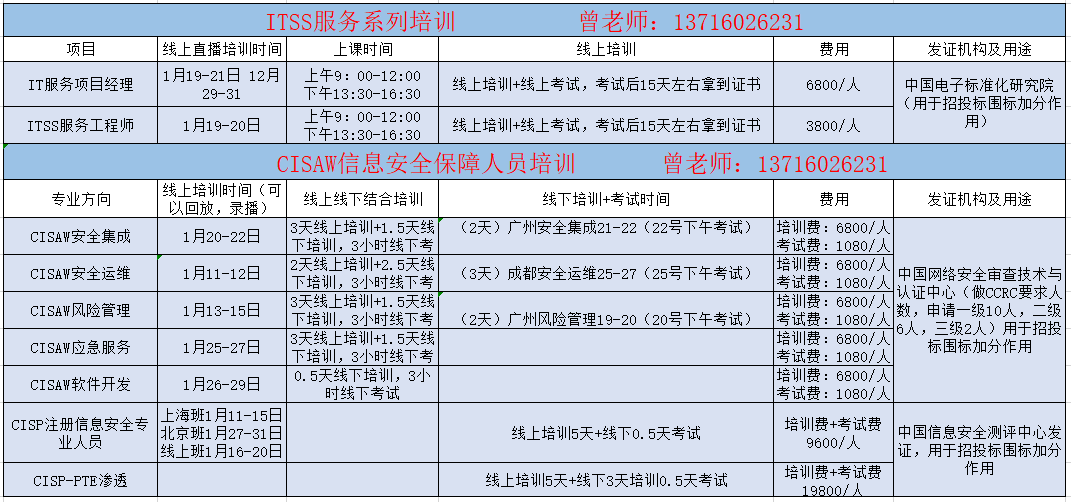 cisaw安全运维线上培训班开课通知