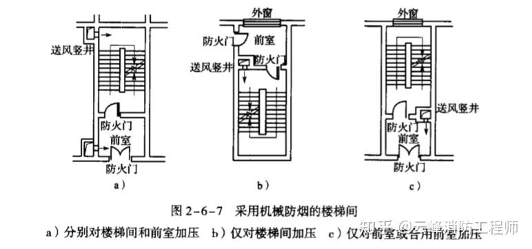 关于建筑防火疏散楼梯与楼梯间一不得不掌握的知识点