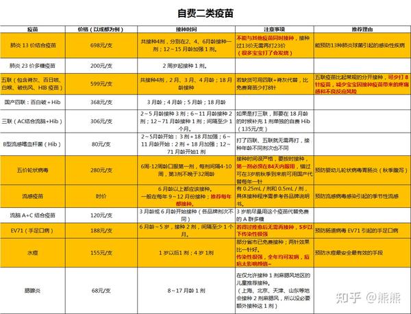 新手爸妈一定不要错过的宝宝疫苗大全