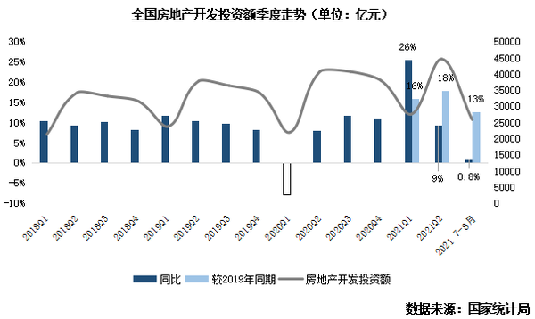 2021年第三季度调图,2021年二季度调图 2021年三季度中国房地产总结与展望上篇