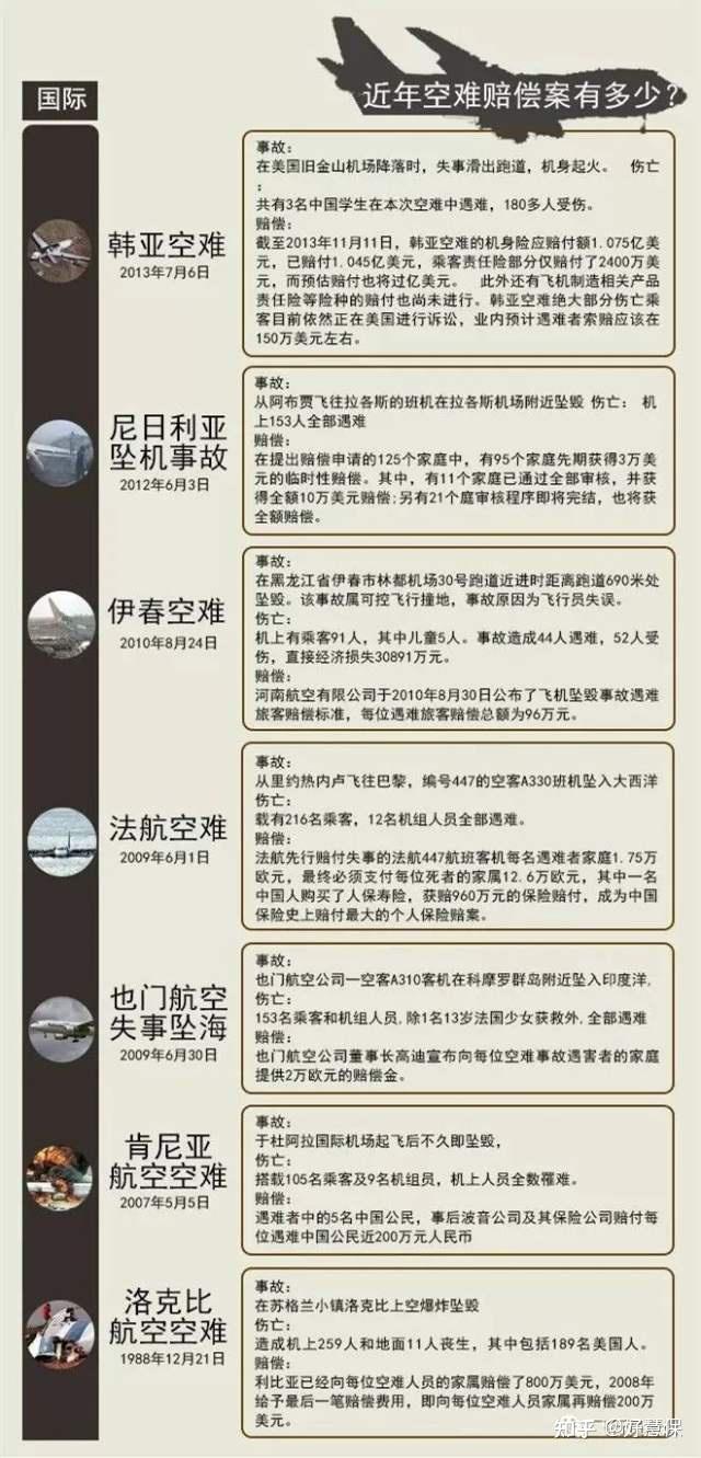 mu5735航班失事东航坠机事件前中国民航安全飞行破1亿小时此次事故
