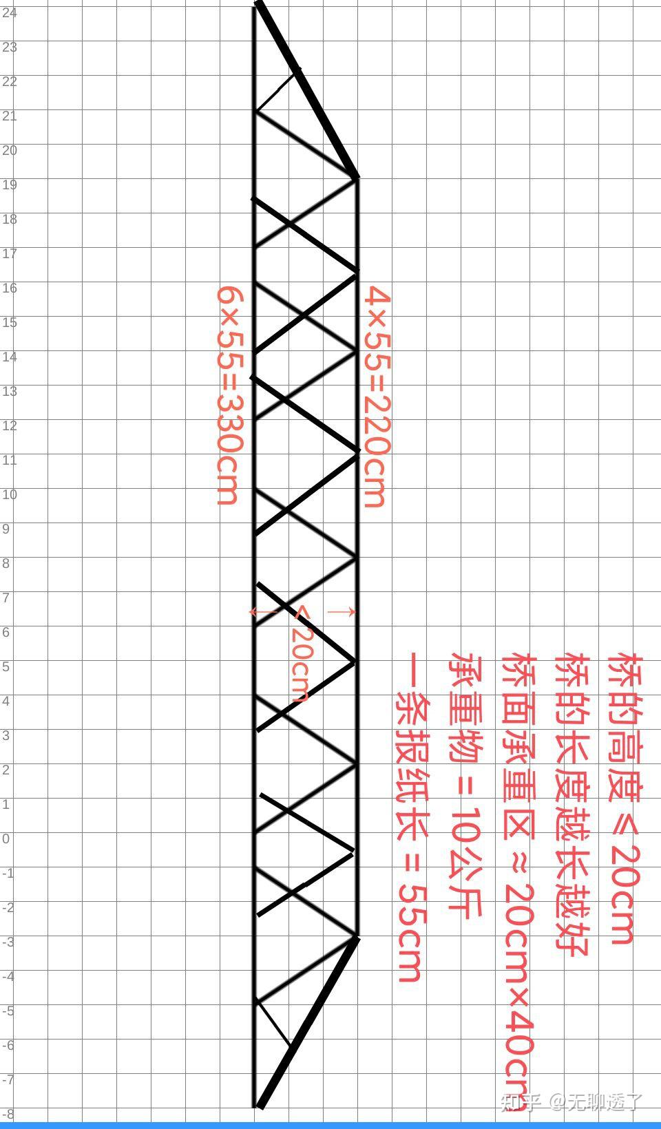 纸桥设计大赛用报纸折出承重10公斤并且跨度要大的纸桥结构设计图求