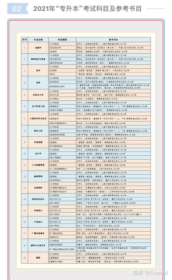 2021中南林科大涉外学院