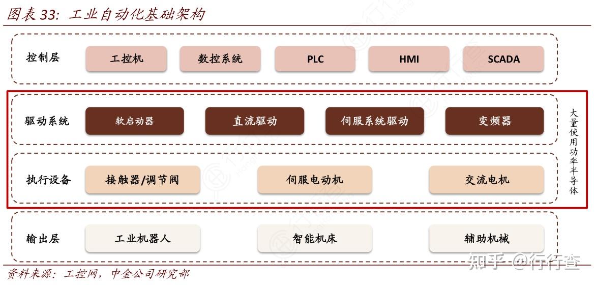 智能制造系统和工业自动化系统有什么区别