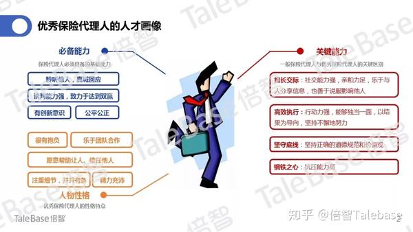 为什么hr花费大量精力也招不到合适的人构建岗位人才画像的重要性