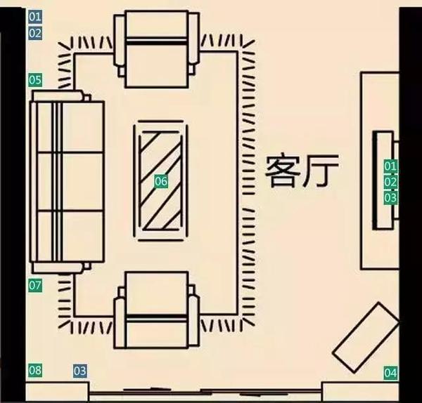 史上最全的开关插座布局,60岁老师傅每个房间图文详解!照抄就行